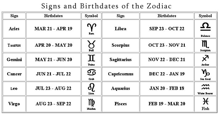 astrological symbols birthday
