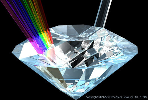 Diamond Dispersion